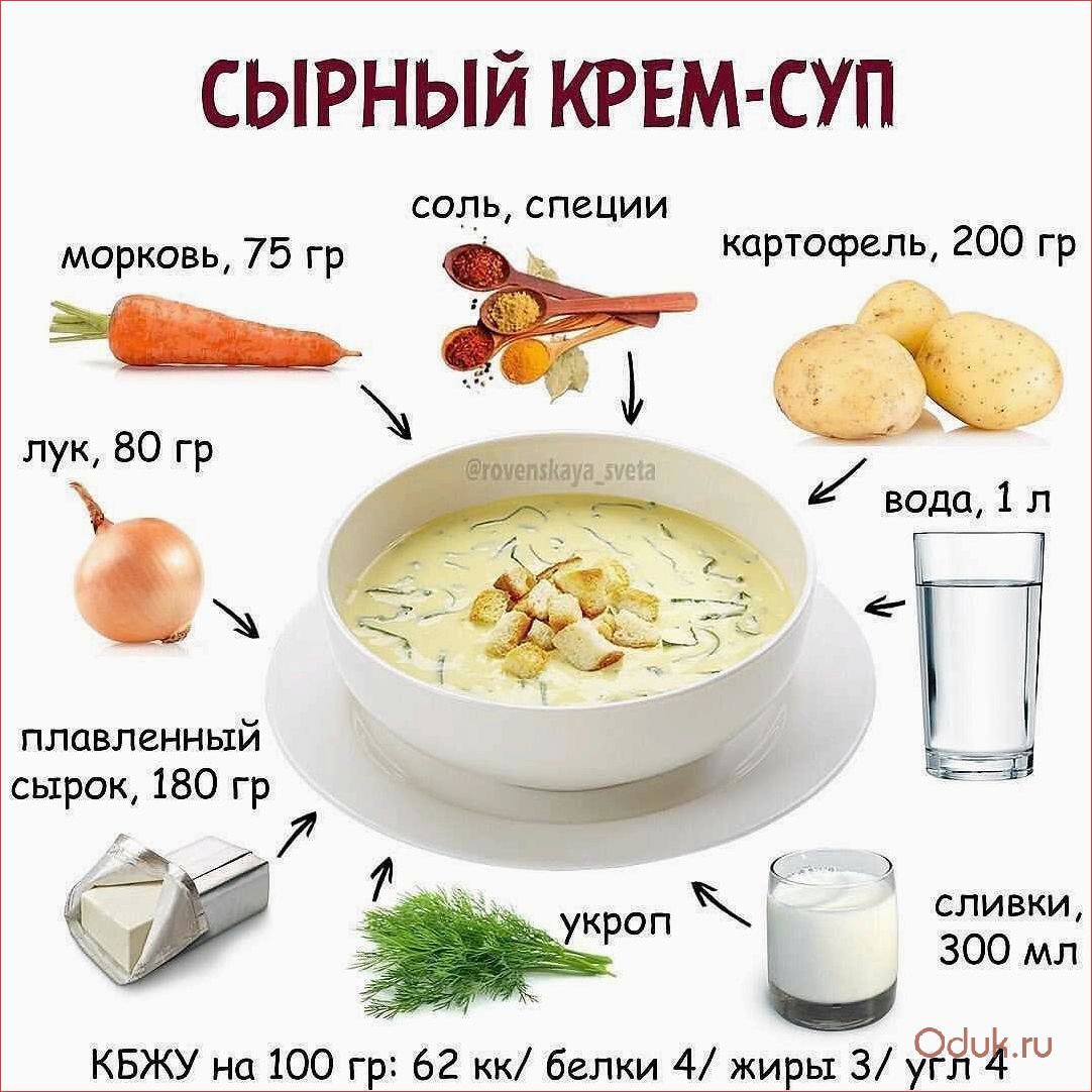 Список супов