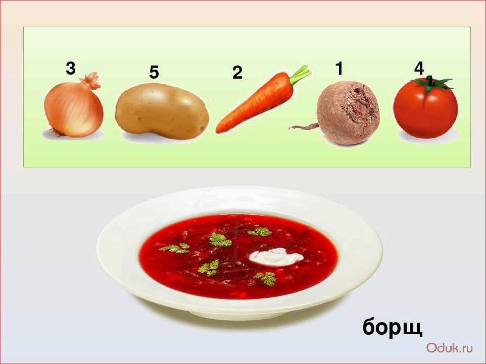 Как сваривать борщ. Карточки для борща. Карточки овощи для борща. Овощи для борща для детей. Карточки с овощами для супа.