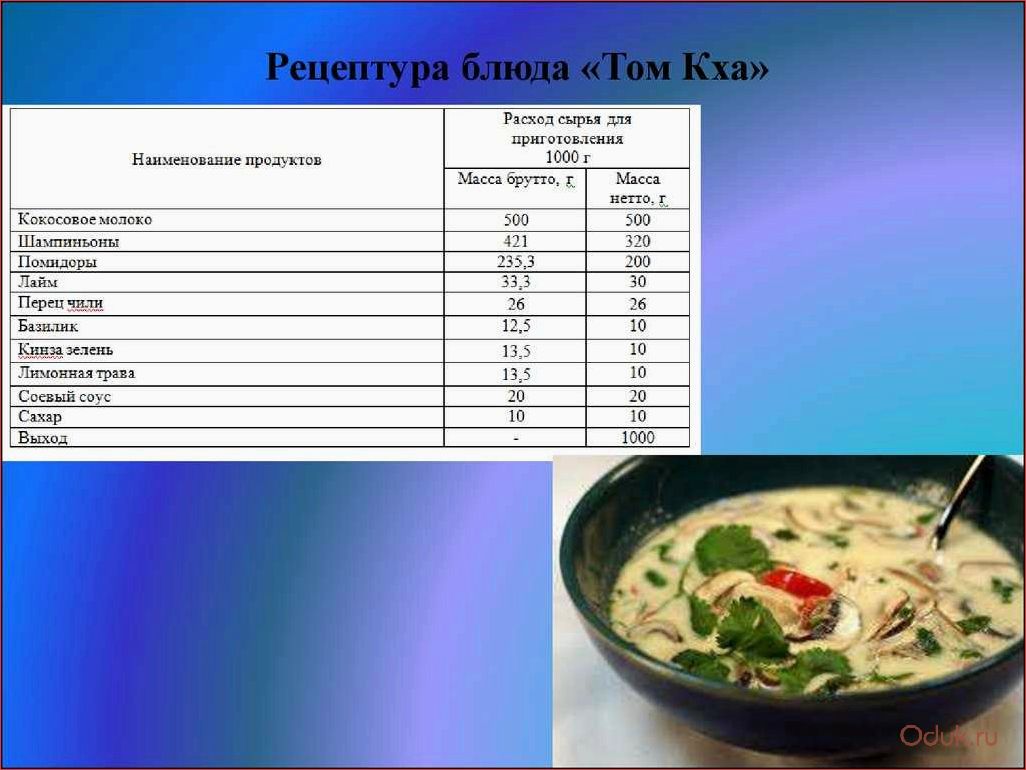 Технологическая карта суп харчо на 1 порцию