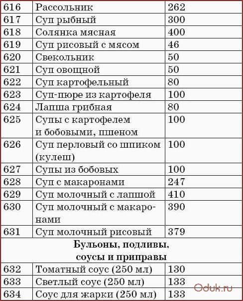 Сколько супов. Калорийность супов таблица. Суп калорийность на 100 грамм. Сколько калорий в супах таблица. Сколько ккал в тарелке супа.