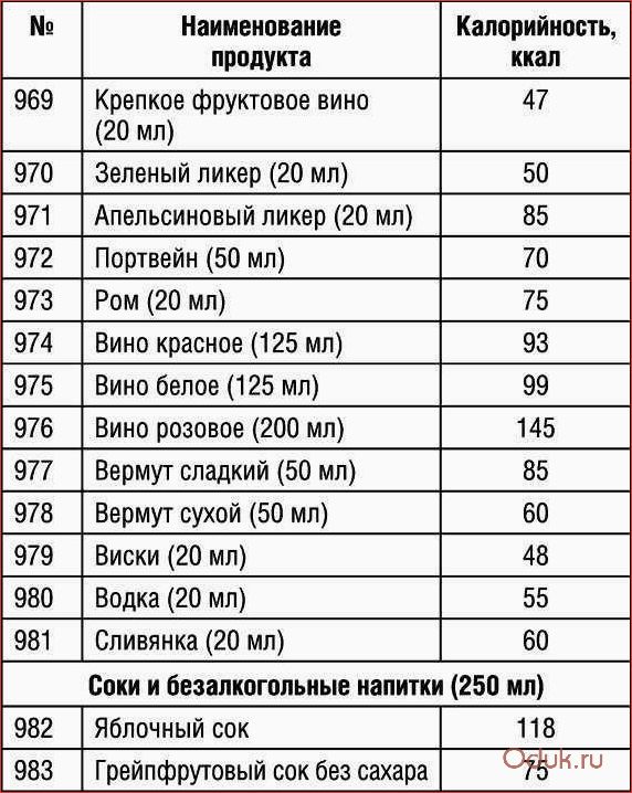 Калорийность супа: какие супы помогают похудеть, а какие не рекомендуются