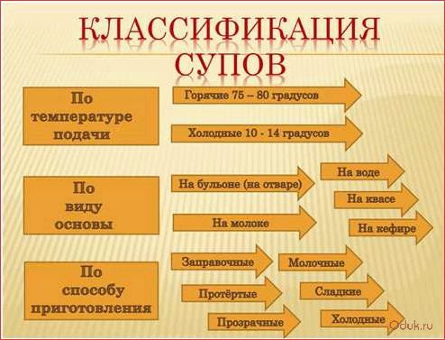 Классификация супов