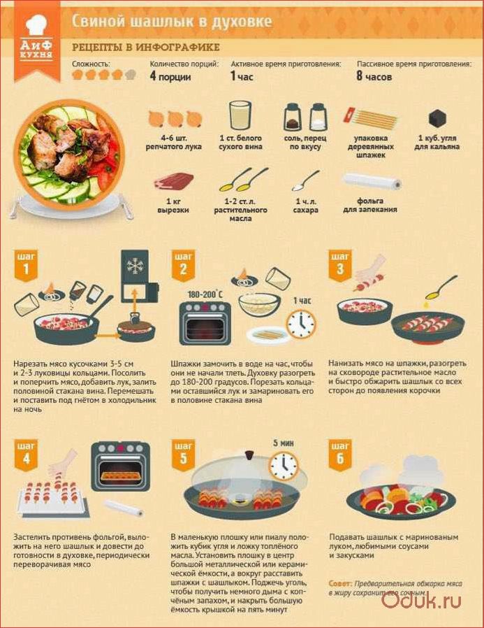 Рецепты шашлыка