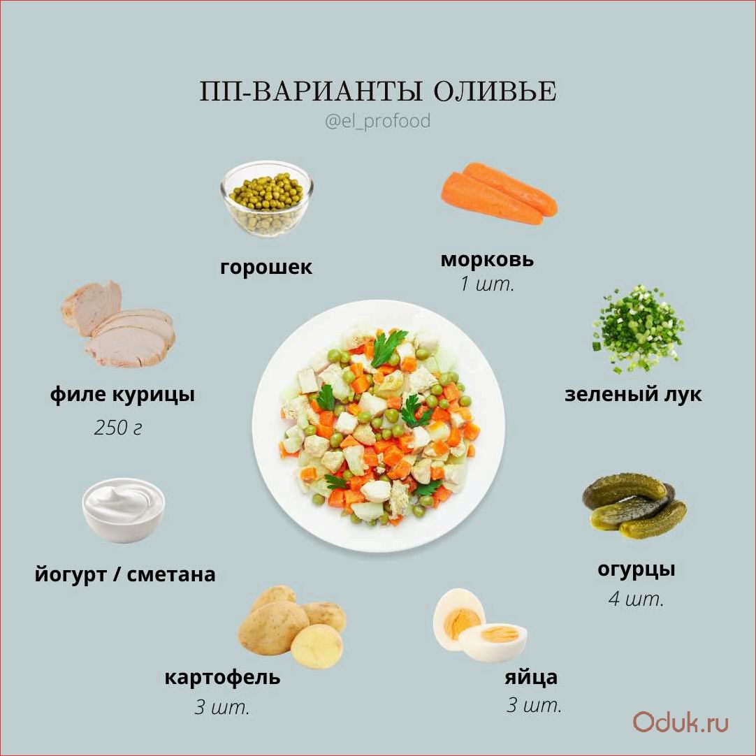 ПП-оливье с курицей — легкий и вкусный рецепт для здорового питания