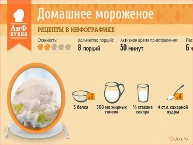 Простейший рецепт домашнего мороженого — наслаждайтесь свежим и вкусным десертом каждый день!